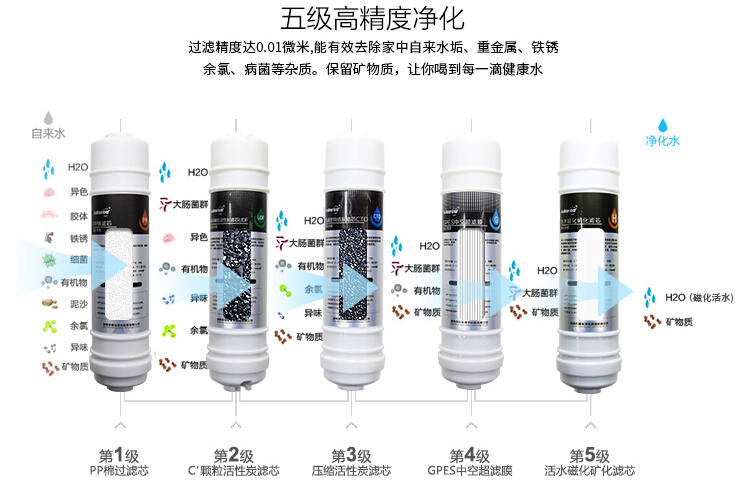 五级过滤净水器滤芯