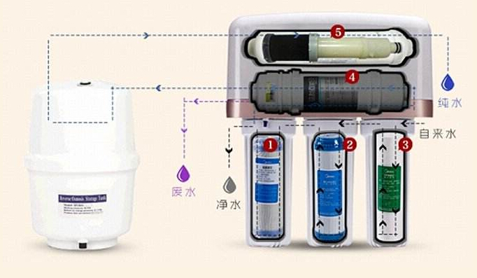 压力罐在净水机中的工作流程图